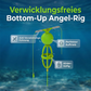 Verhedderungsfreies Bottom-Up-Futterkorb-Angelsystem
